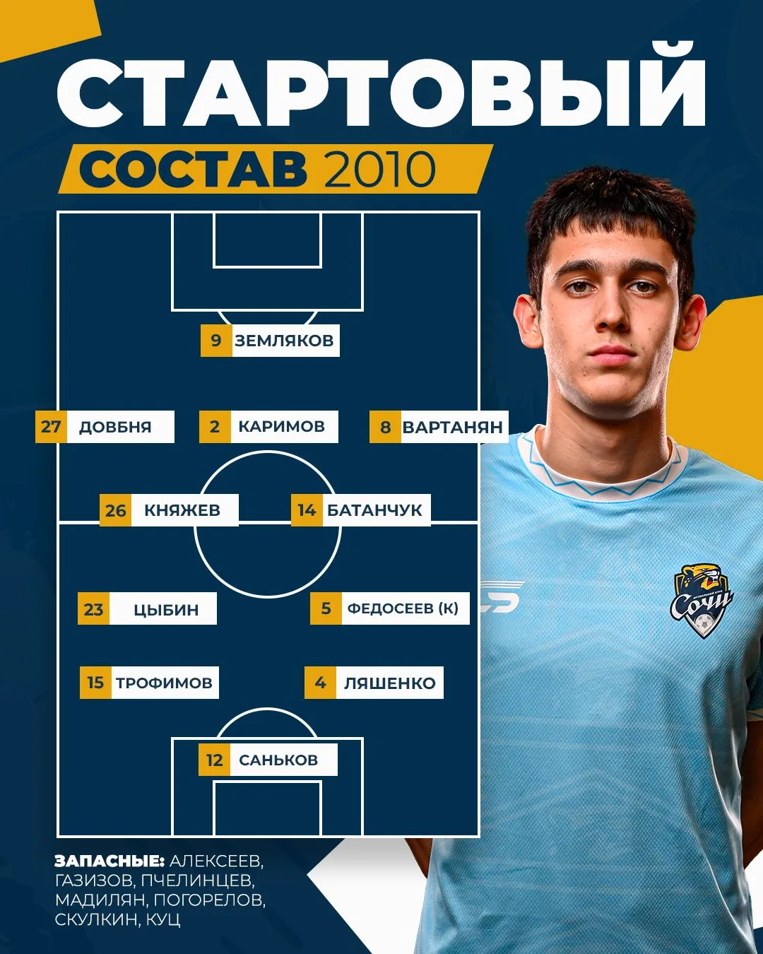 ⚡ Состав «Сочи-2010»