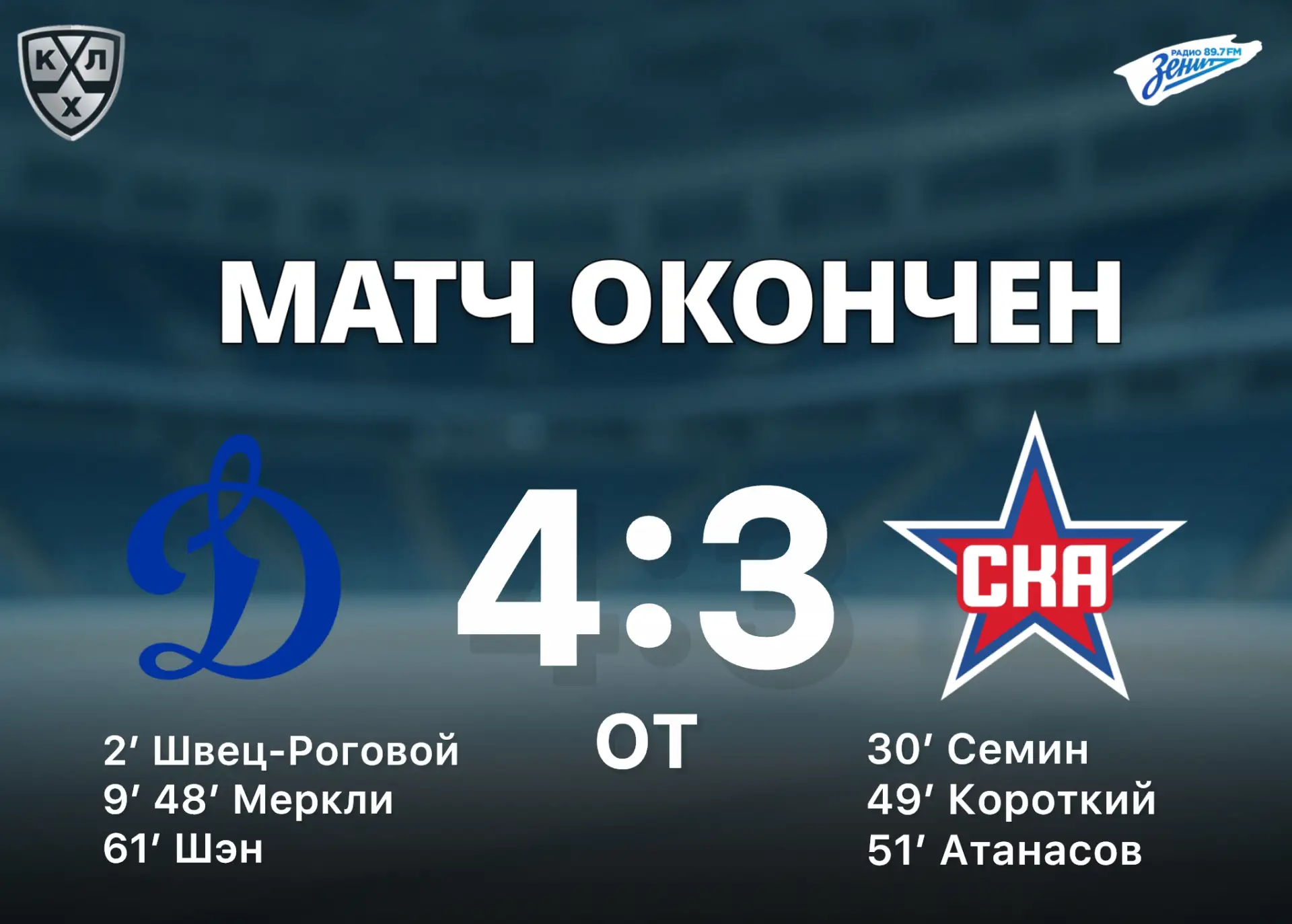 СКА уступил московскому «Динамо» на выезде.