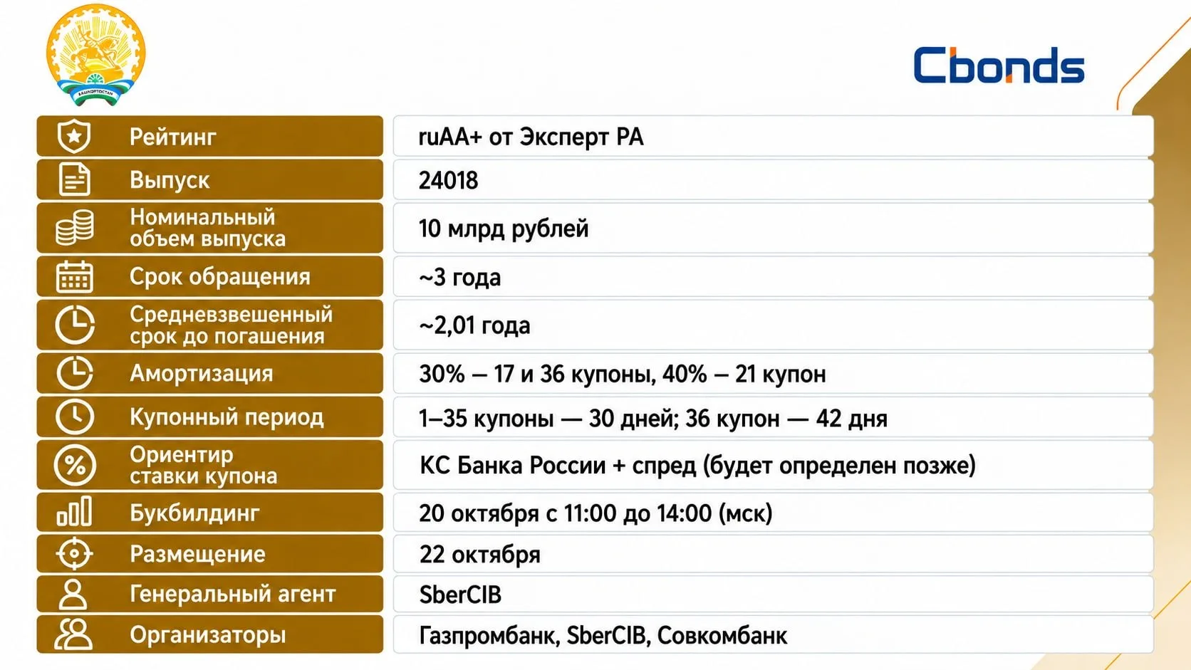 #Премаркетинг
