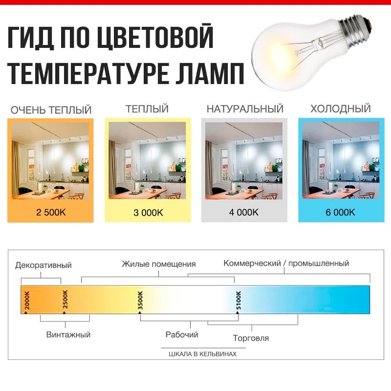 Теплый, нейтральный или холодный? Выбираем правильный свет для дома 💡🏠