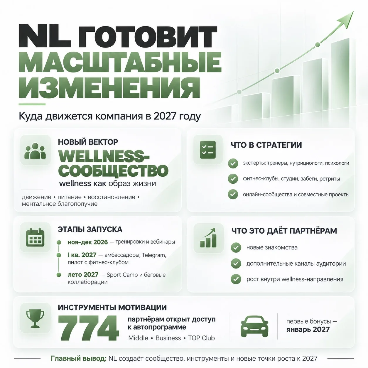 NL ГОТОВИТ МАСШТАБНЫЕ ИЗМЕНЕНИЯ. КУДА ДВИЖЕТСЯ КОМПАНИЯ В 2027 ГОДУ? 🚀