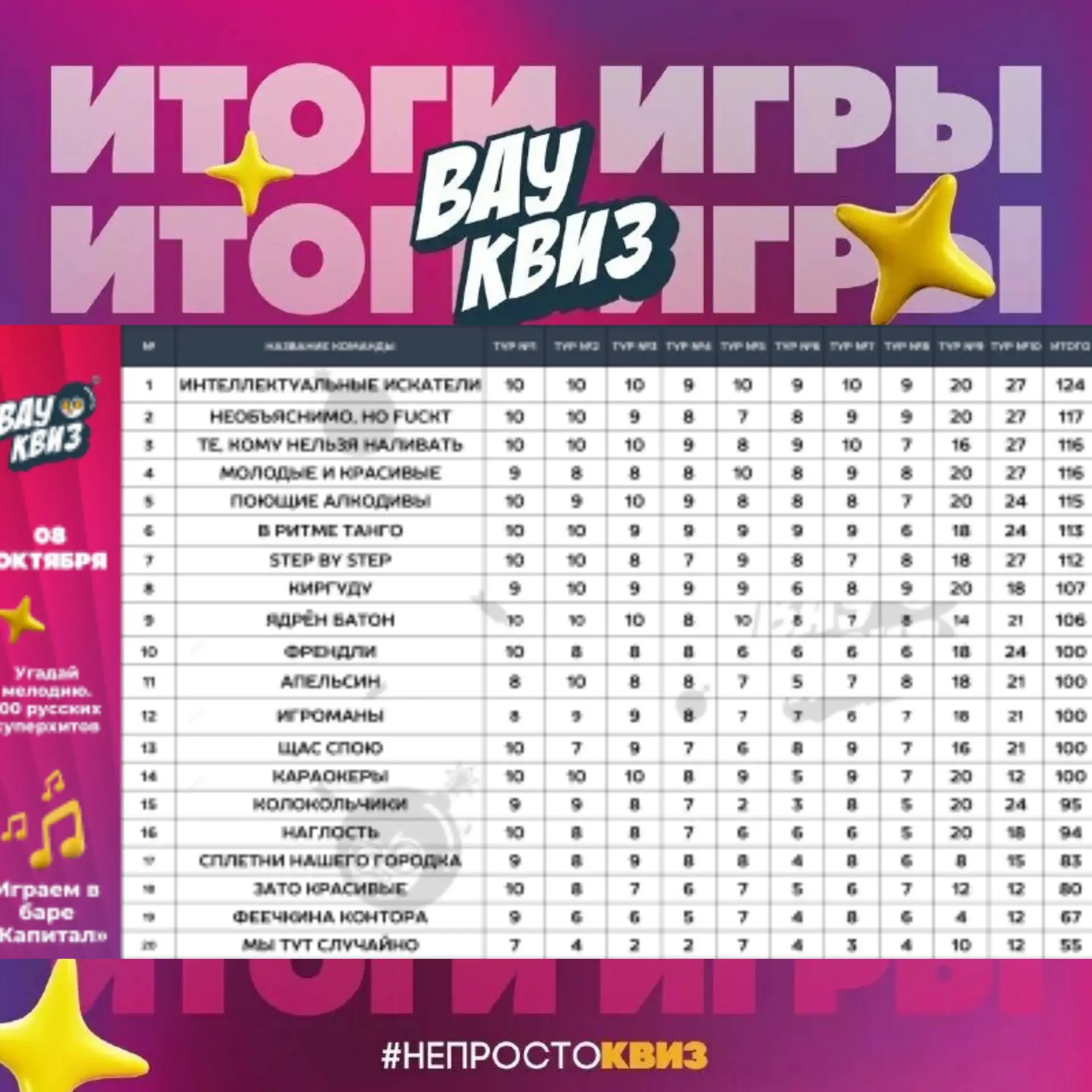 Отлично провели время на музыкальном Вау квизе. Надеемся, вы зарядились, напелись, отдо...