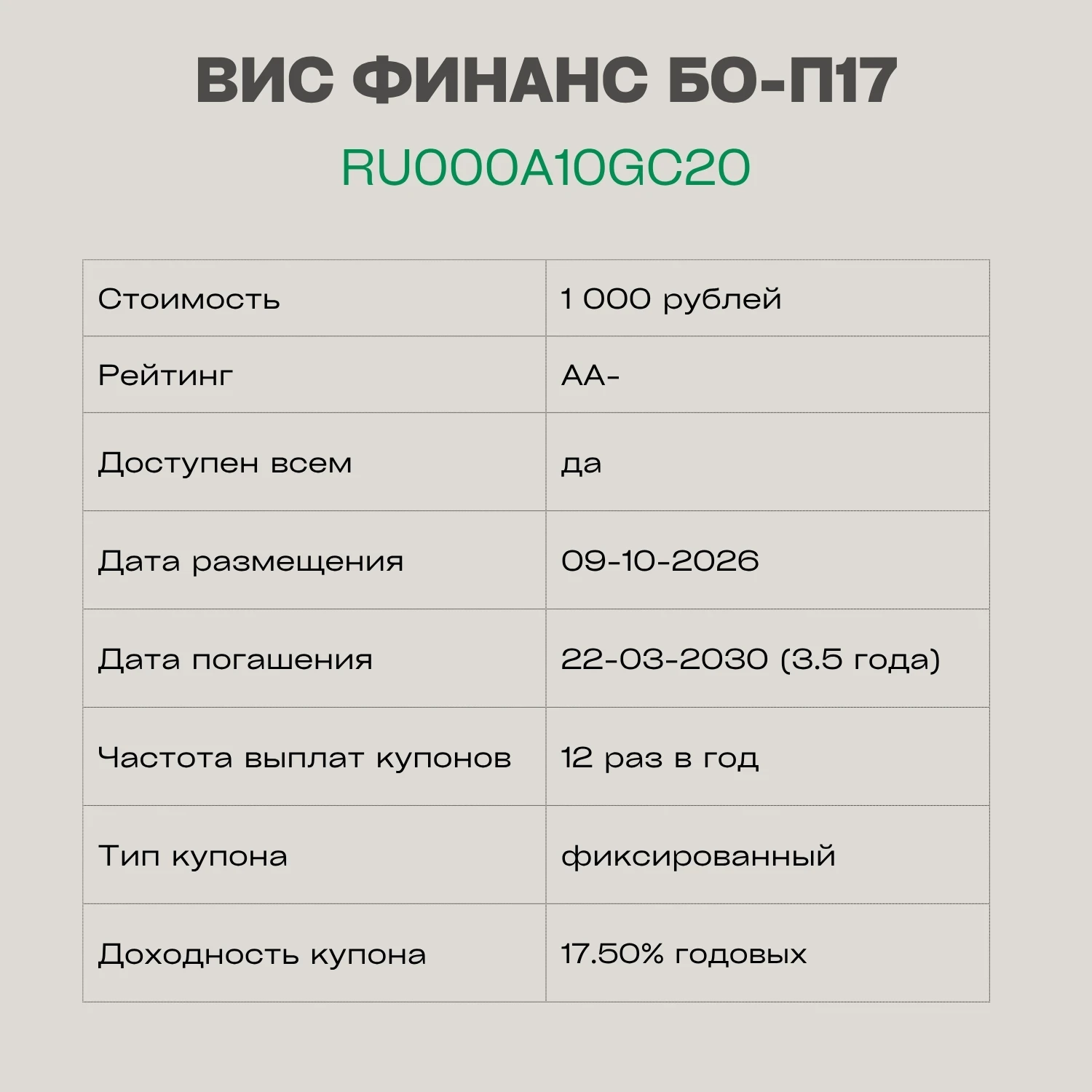 ✅  ВИС ФИНАНС БО-П17 — RU000A10GC20