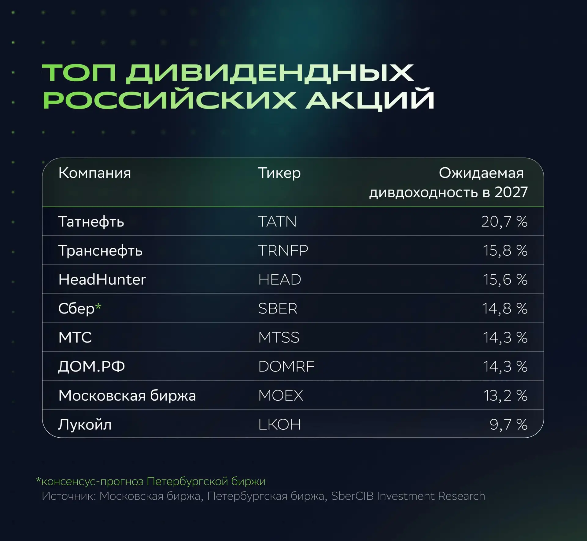 Дивидендный сезон закончился, деньги — нет 🙂