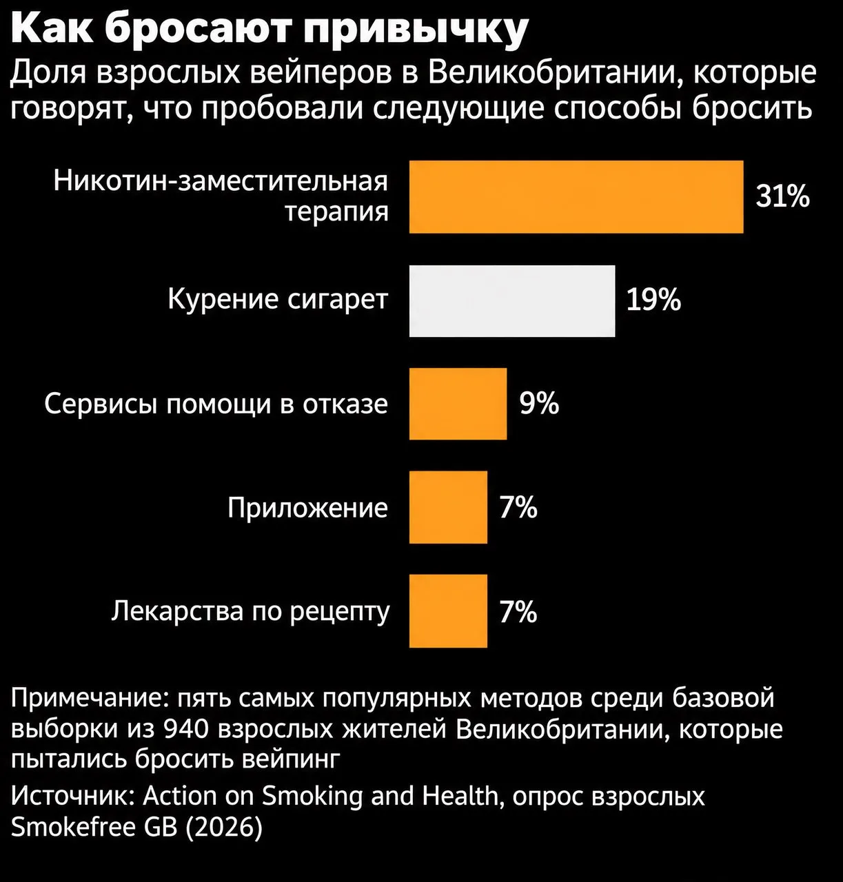 ❗️В соцсетях набирает популярность странный способ бросить вейпы — перейти на… обычные ...