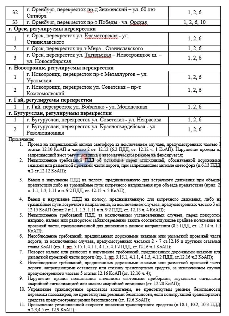 В Оренбургской области нарушителей ПДД будут фотографировать за 350 млн рублей