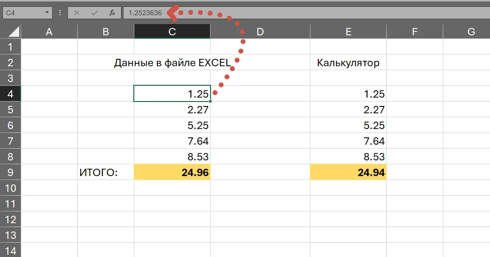 Часто возникает непонимание, почему Excel показывает одну сумму, а калькулятор, на этих...