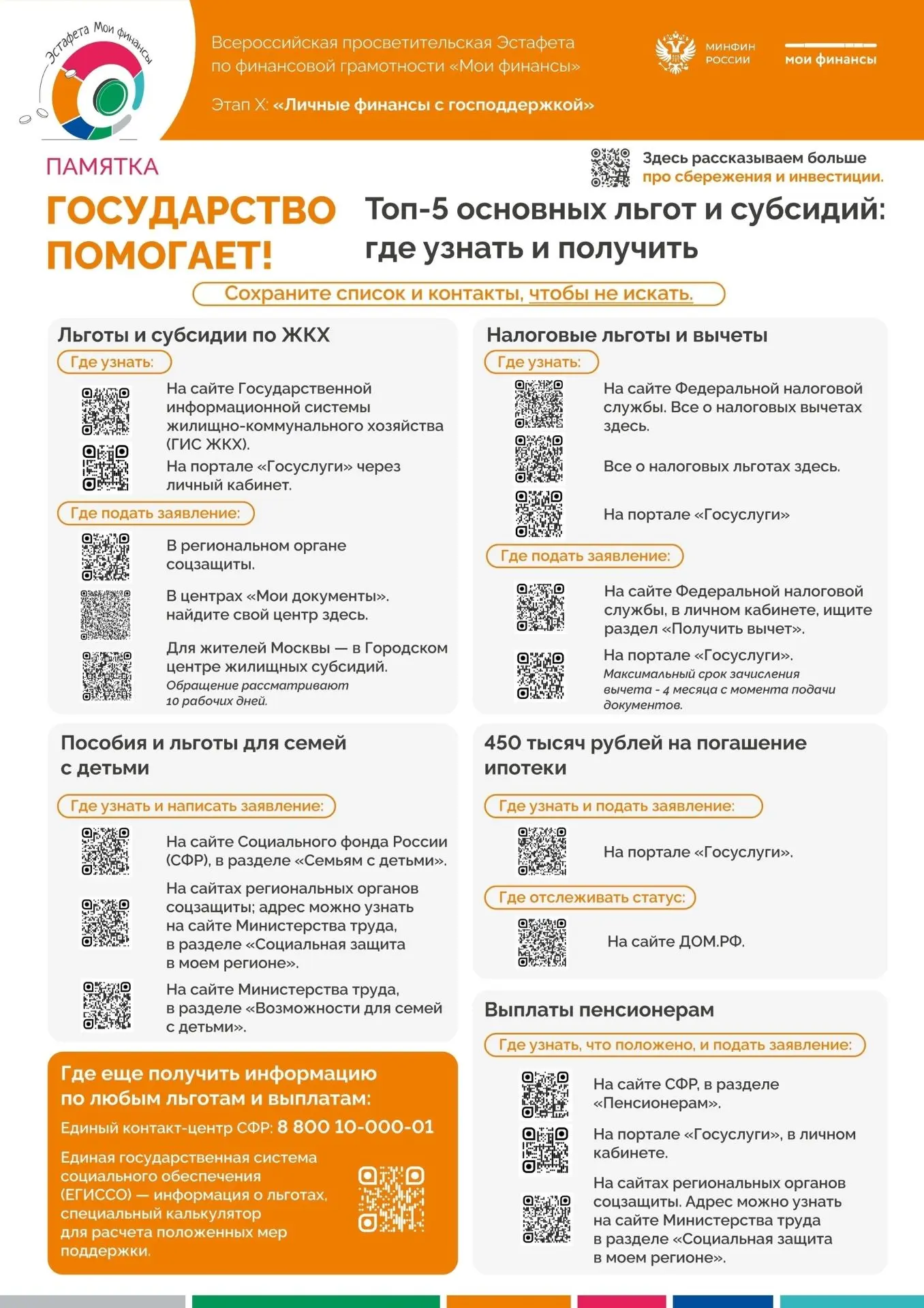 Личные финансы с господдержкой: как государство помогает жителям управлять бюджетом