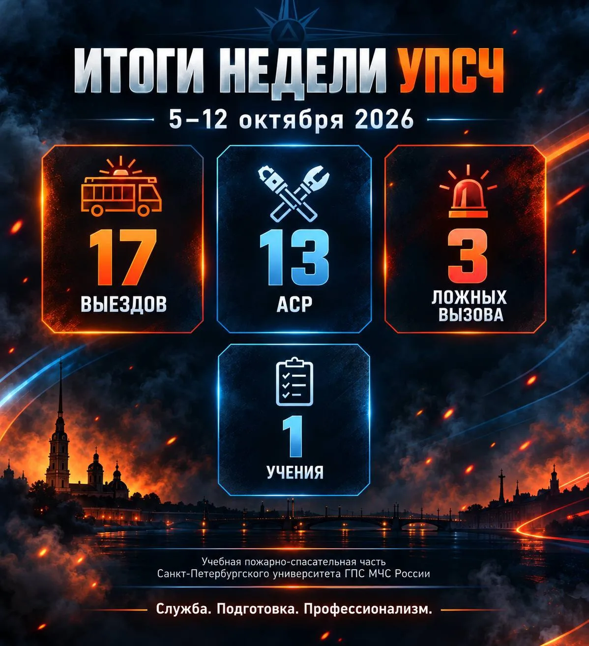 🚒Итоги недели УПСЧ | 5–12 октября 2026