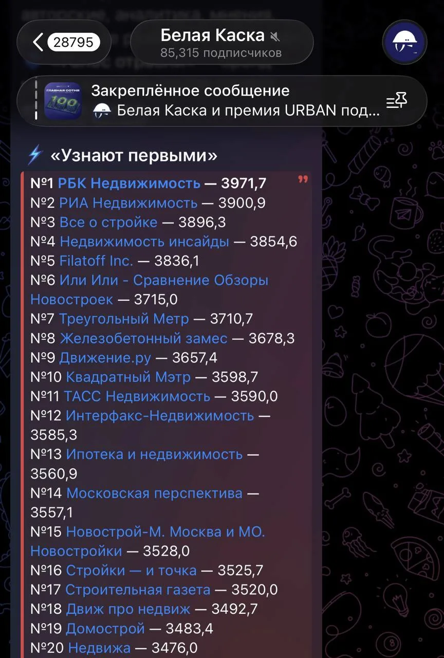 🤓Внезапно наше издание — седьмое в рейтинге новостных каналов рынка недвижимости от Бе...