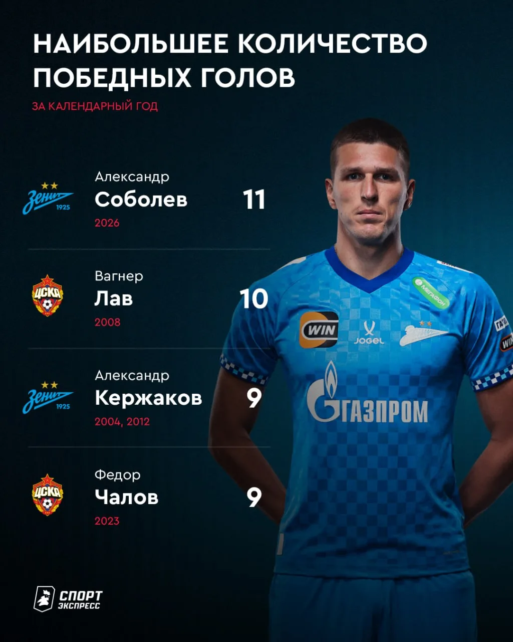 Изображение 1 к публикации «Спорт-Экспресс | Sport-Express»