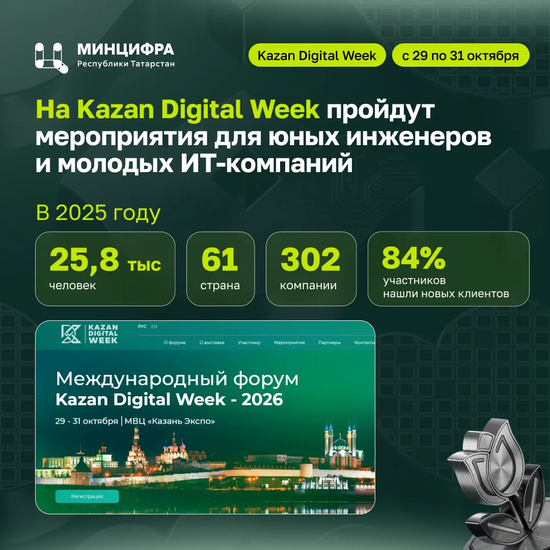Меньше чем через три недели в шестой раз пройдет международный форум Kazan Digital Week!