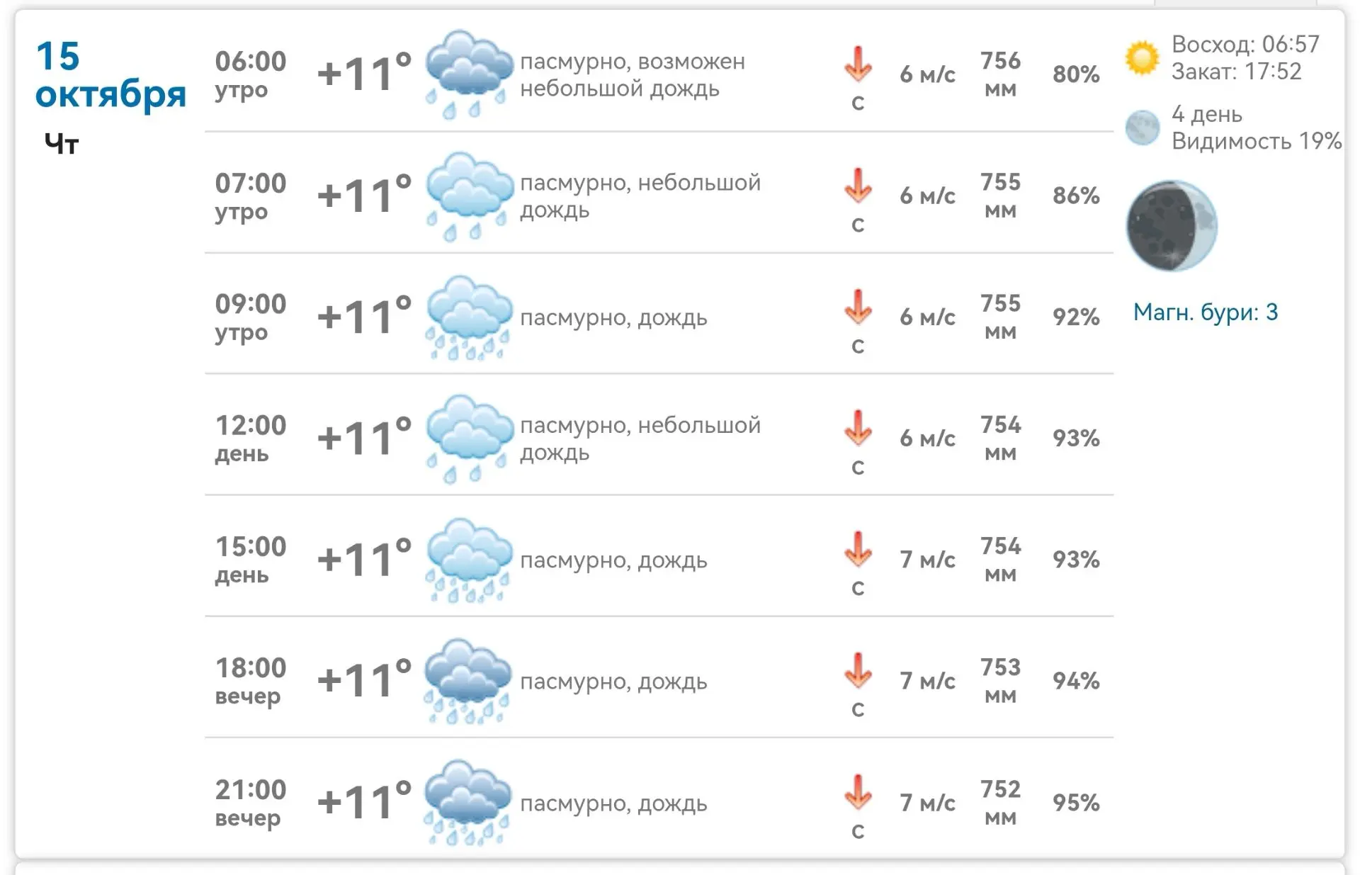Доброе утро. В Михайловке сегодня дождь ☔