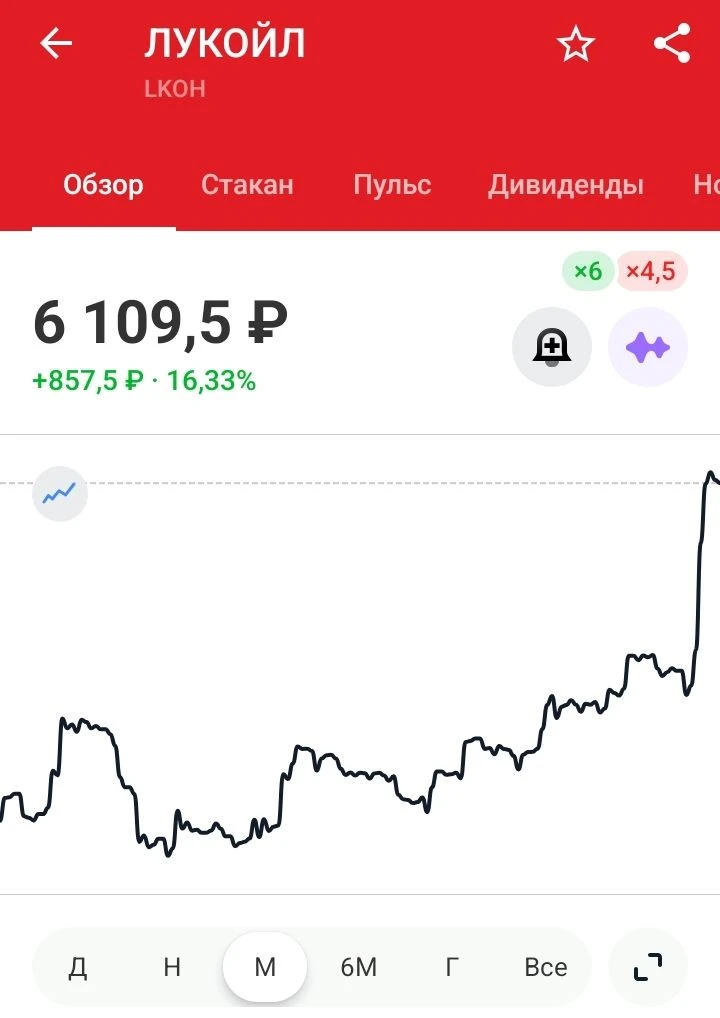 Акции российских топливных компаний устремились вверх!