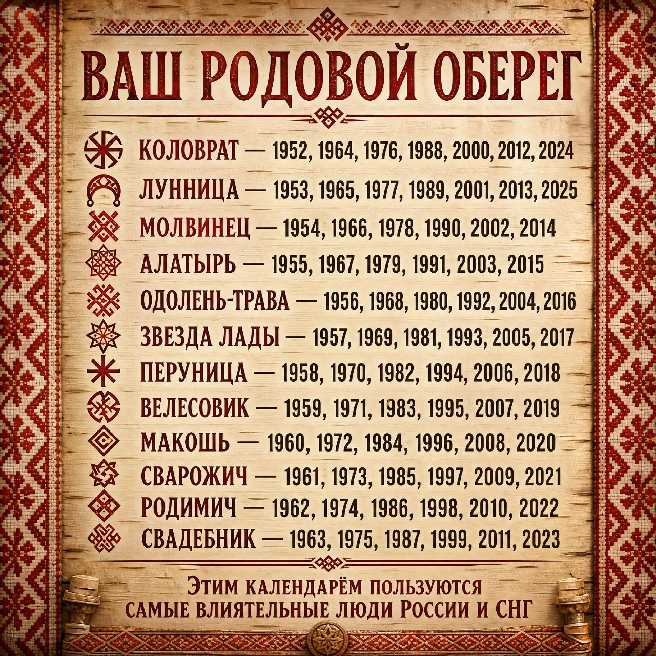 Год рождения — не просто цифры.