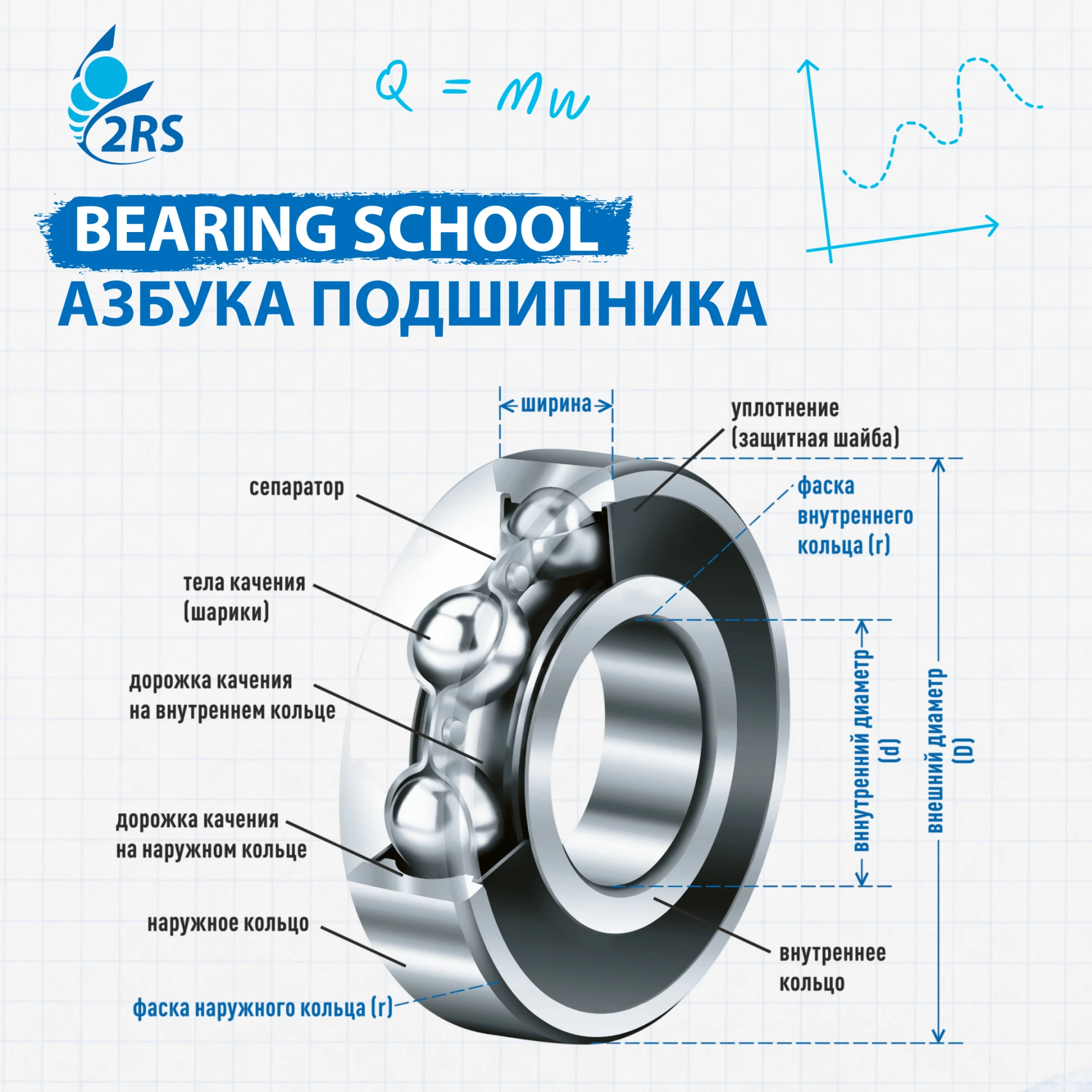 📚 Bearing School продолжается, и сегодня возвращаемся к азам …