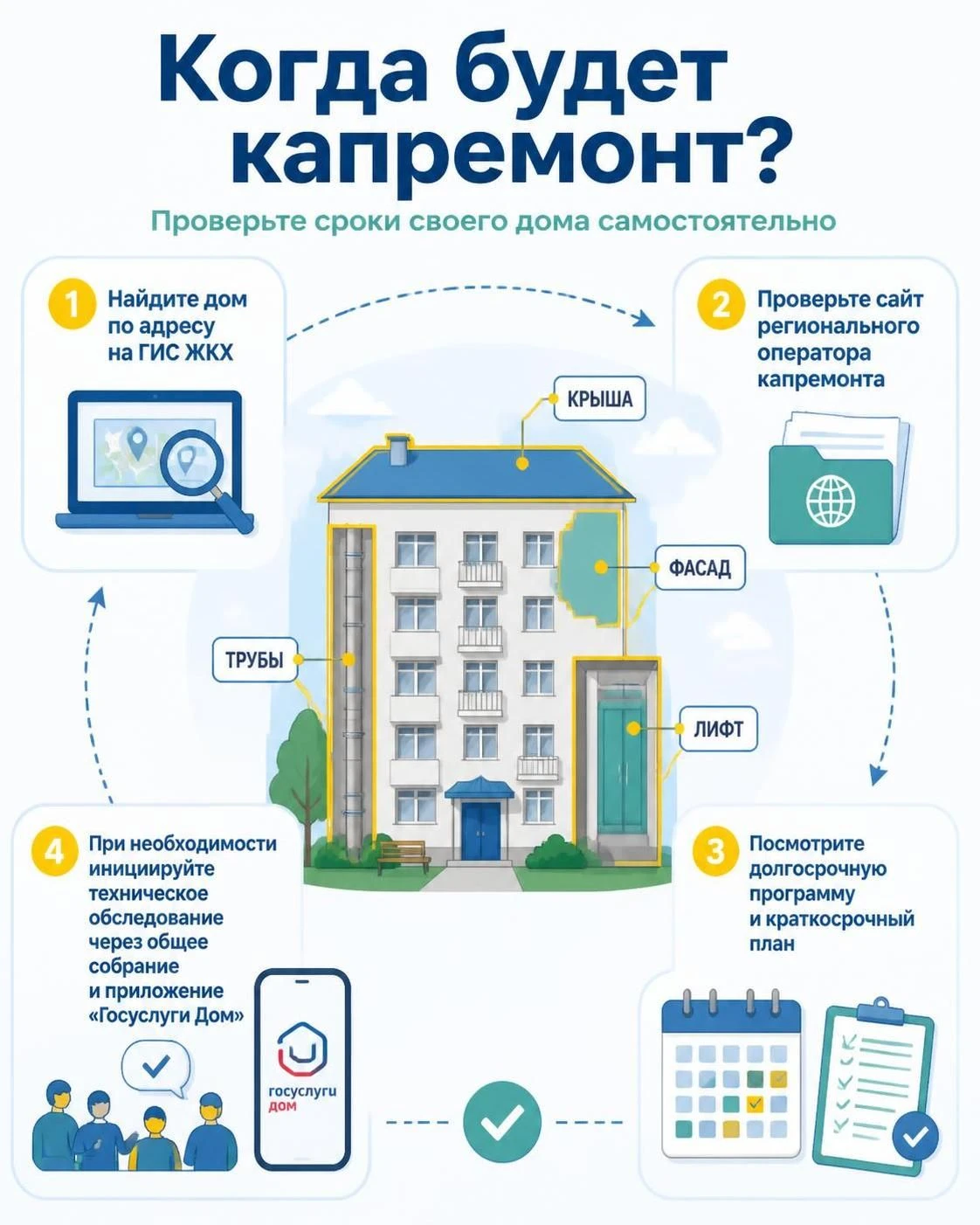 Как узнать, когда в вашем доме будет капремонт