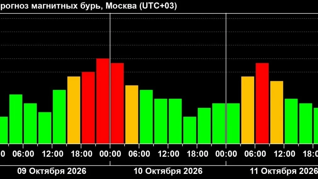 Землю сегодня накроет магнитная буря.