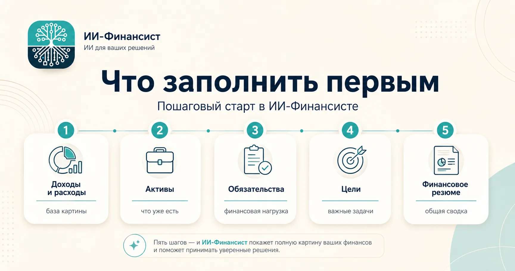 Что заполнить в ИИ-Финансисте в первую очередь