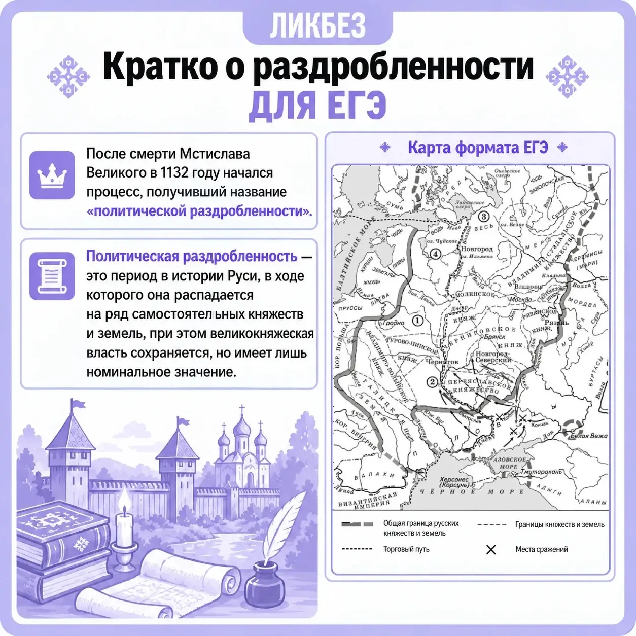Даю вам максимально базовую теорию про начало раздробленности на Руси. Все что нужно, ч...