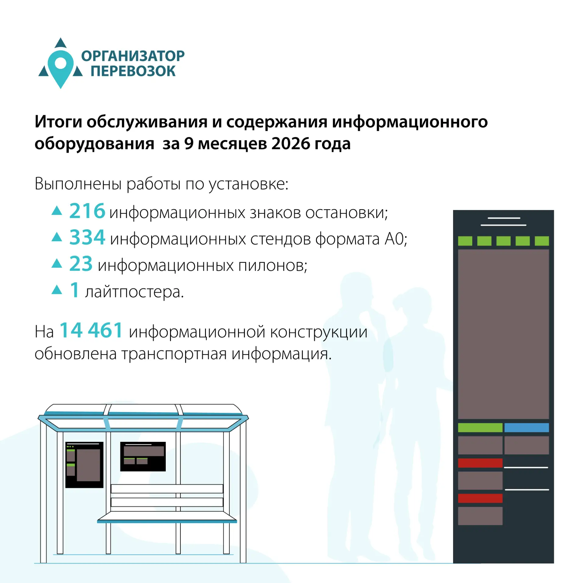 ⚡️Информация на остановках: итоги работы за 9 месяцев