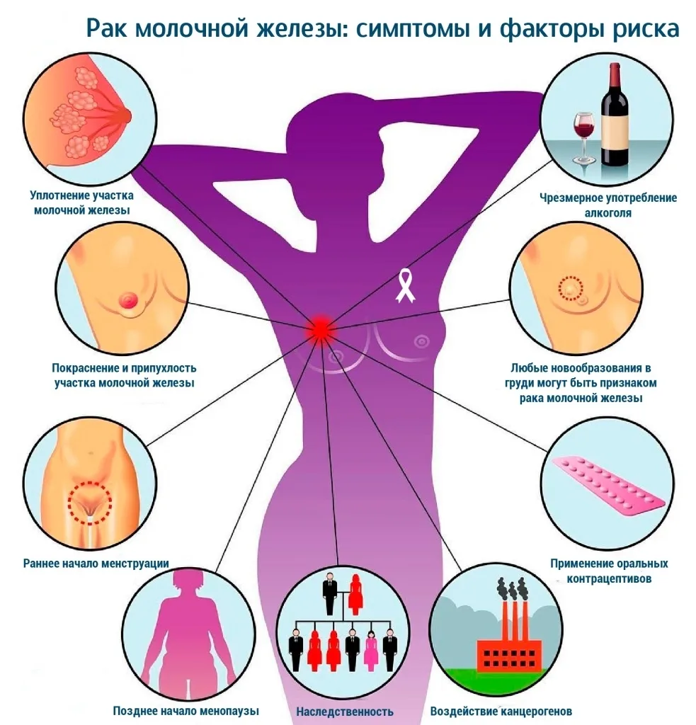 Кто в группе риска❓
