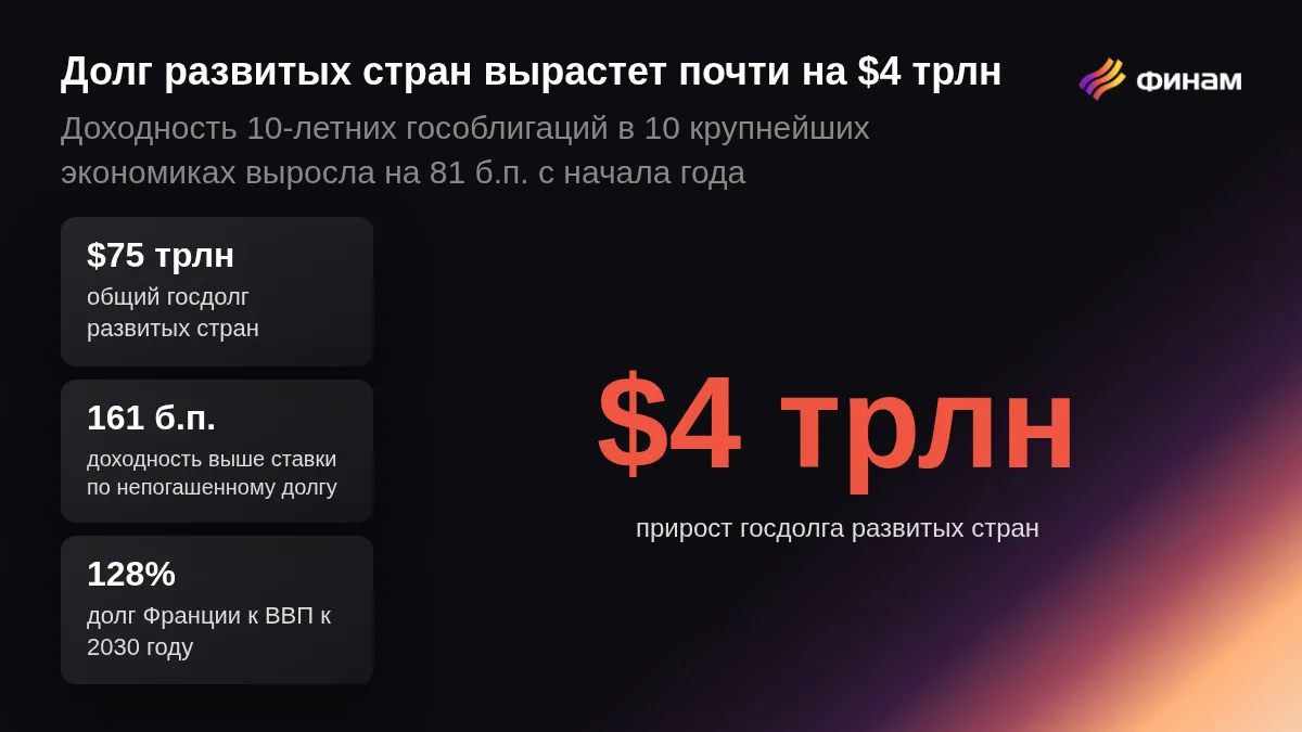 Fitch предупреждает, что резкий рост доходности облигаций ухудшает перспективы долговой...