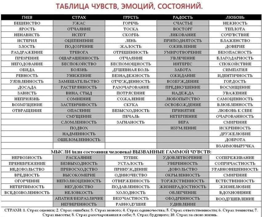 К вопросу о том, когда мы не полностью в моменте, записи снов буковками и аудиосообщени...