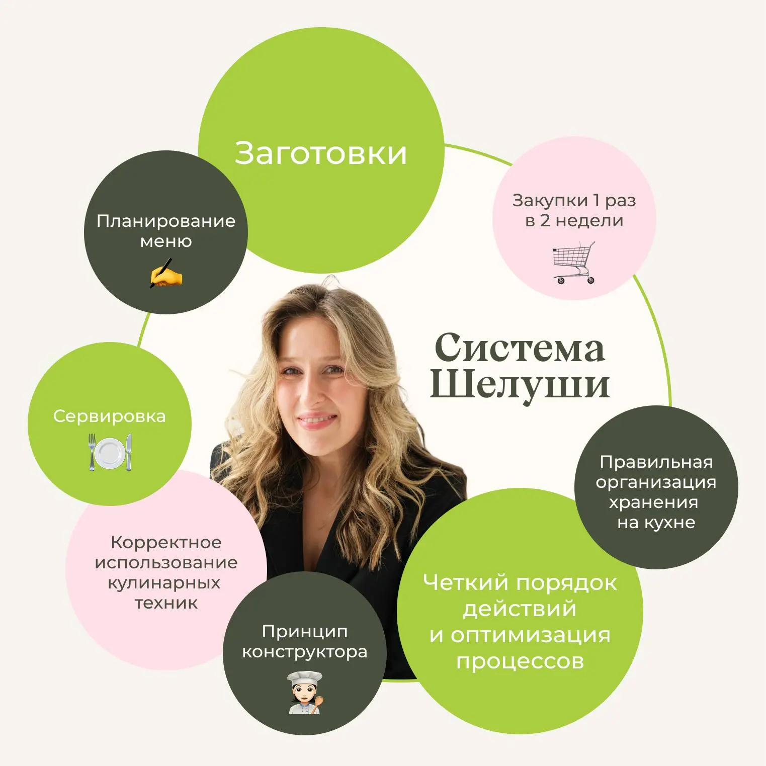 Система Шелуши — в чём её суть? 🧑‍🍳