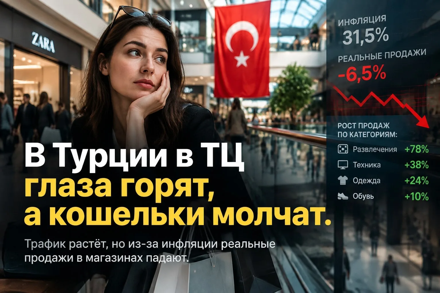 📉 В Турции в ТЦ глаза горят, а кошельки молчат.