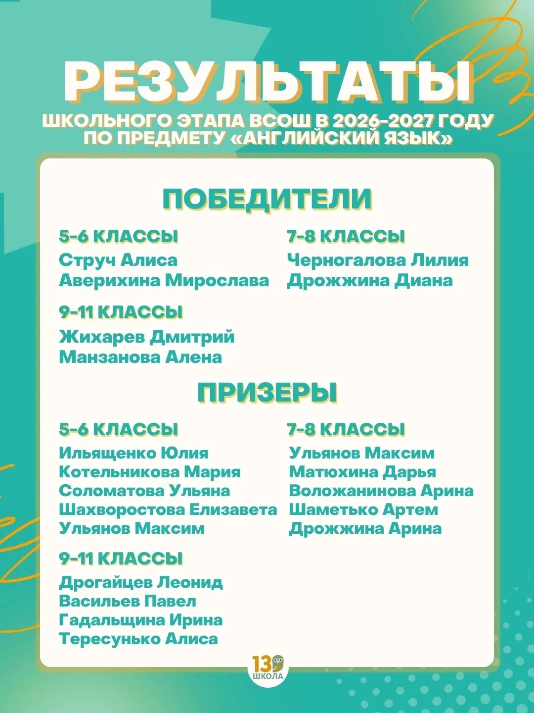 Результаты школьного этапа ВсОШ по английскому языку 🇬🇧