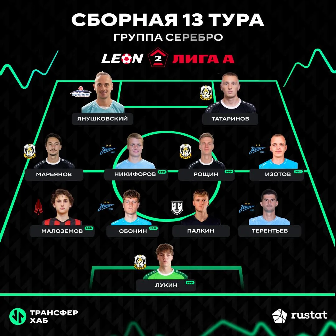 Наш нападающий - в сборной тура 🔝