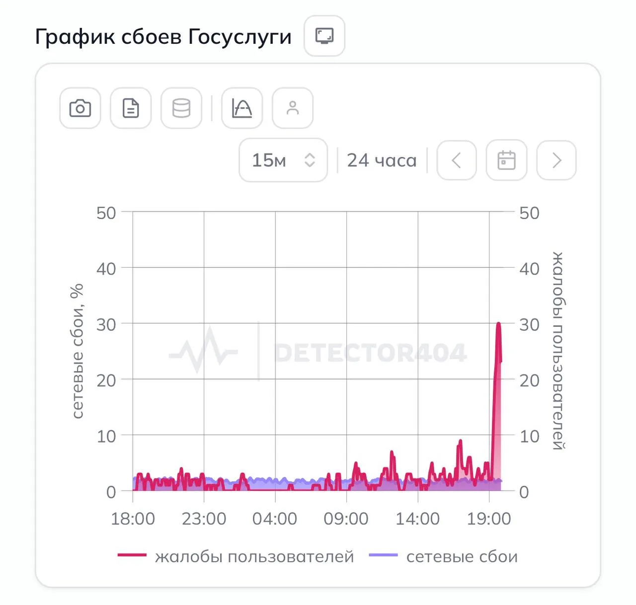 «Госуслуги» легли. У части пользователей не открываются приложение и сайт.