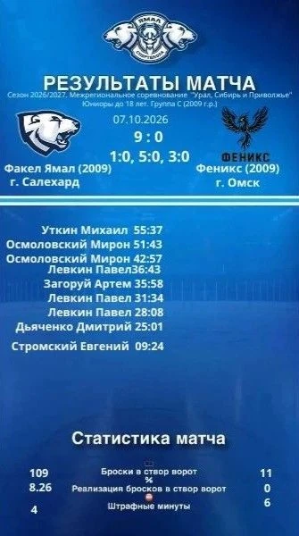УРА!  «Факел Ямал» (2009) - снова на коне!