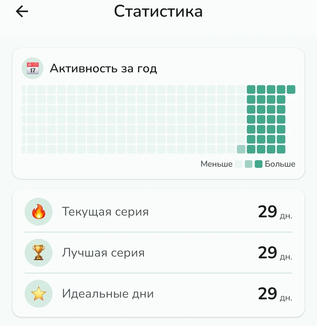 Все гуру интернета говорят, что привычка вырабатывается за 21 день.