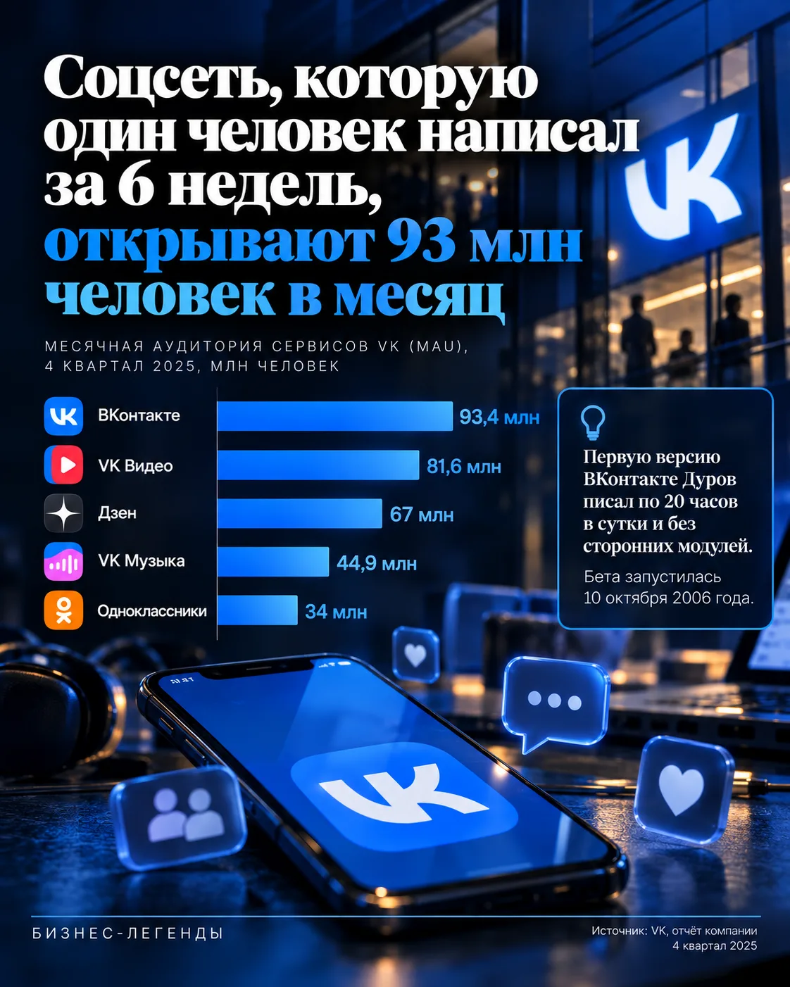 Выпускник филфака написал соцсеть за 6 недель