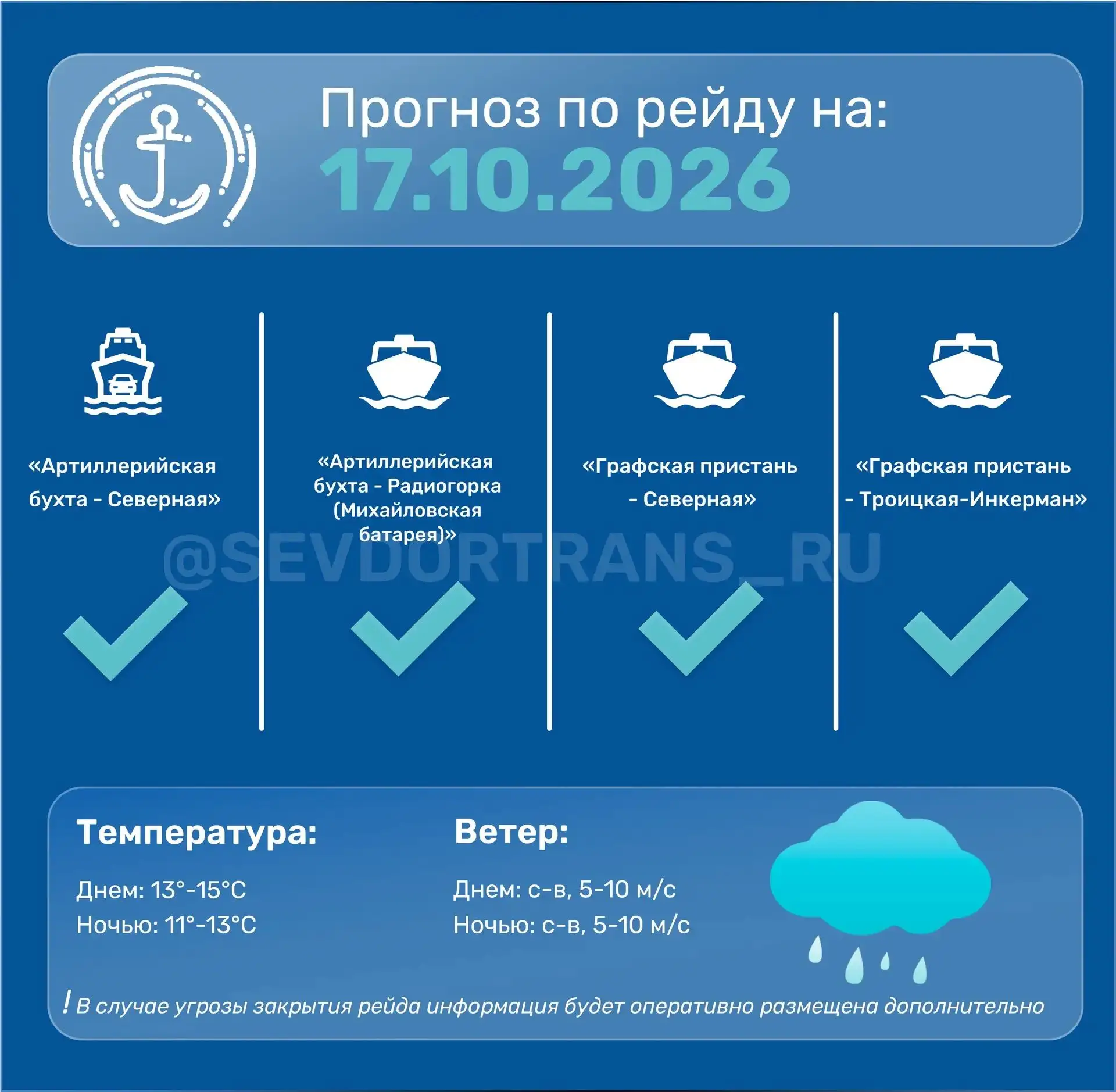 ✅Прогноз работы морского пассажирского транспорта на следующие сутки.