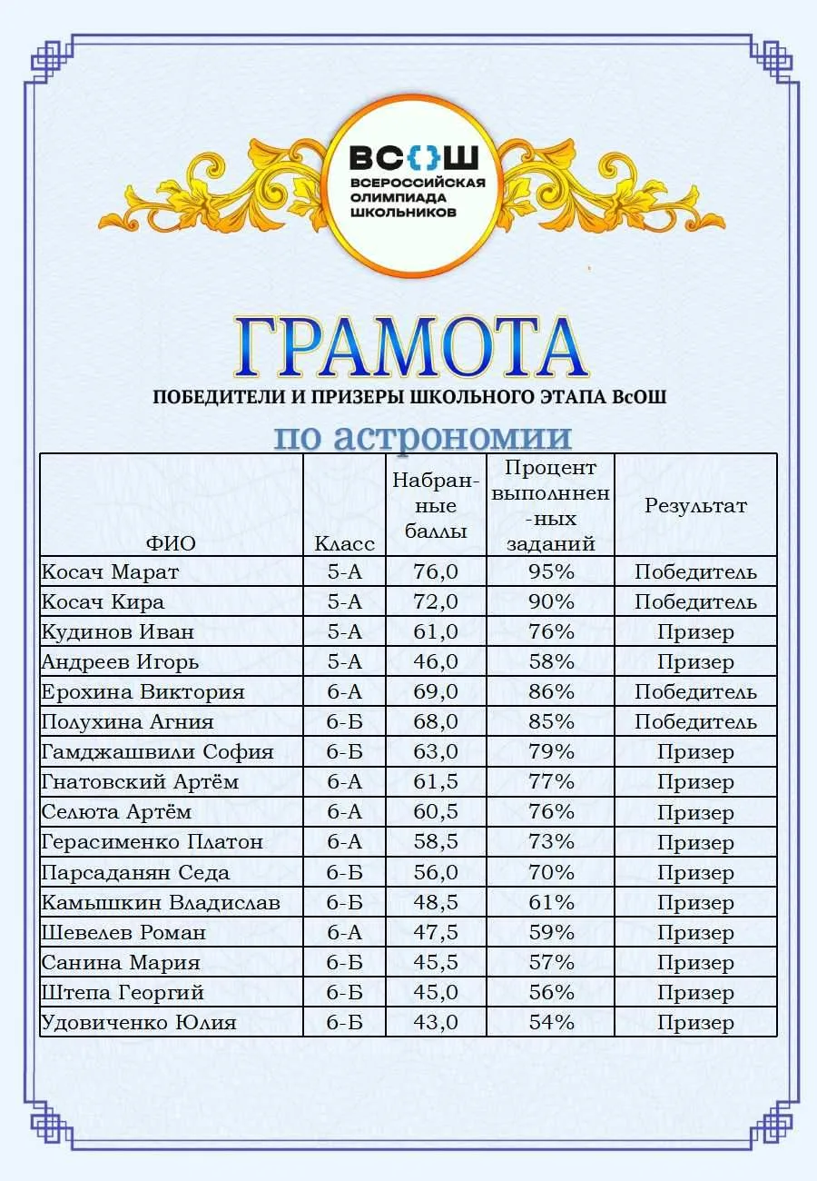 ВНИМАНИЕ! РЕЗУЛЬТАТЫ ШКОЛЬНОГО ЭТАПА ВСОШ ПО АСТРОНОМИИ