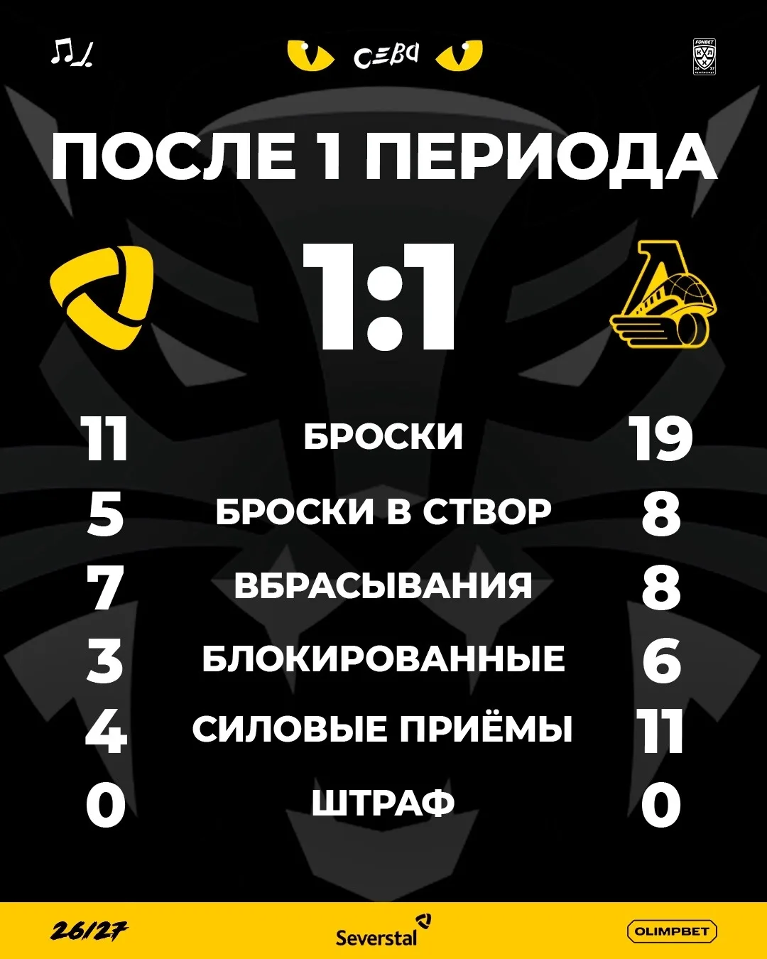 Ничья после первого периода 🏒