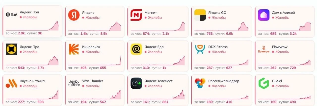 В Рунете продолжается тотальный сбой на фоне атаки БПЛА на дата-центр «Яндекса» во Влад...