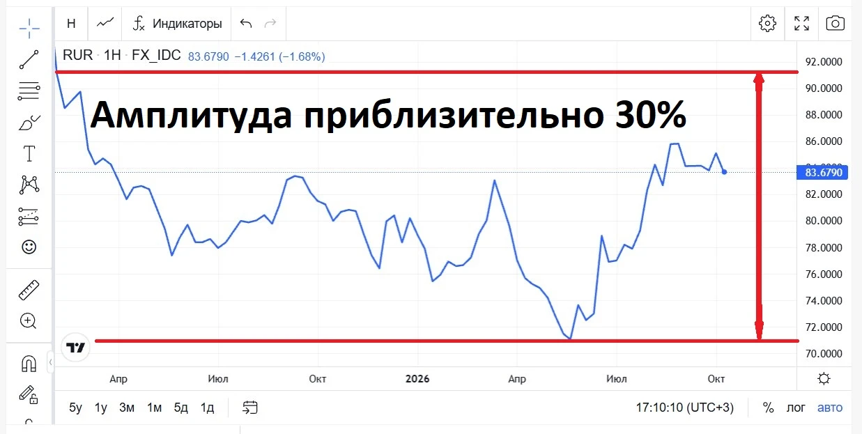 Всегда приятно когда зампред ЦБ: