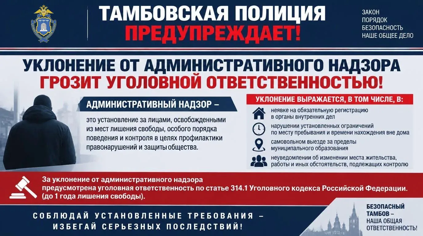 📌 Сотрудниками полиции выявлены факты нарушения административного надзора ранее судимы...