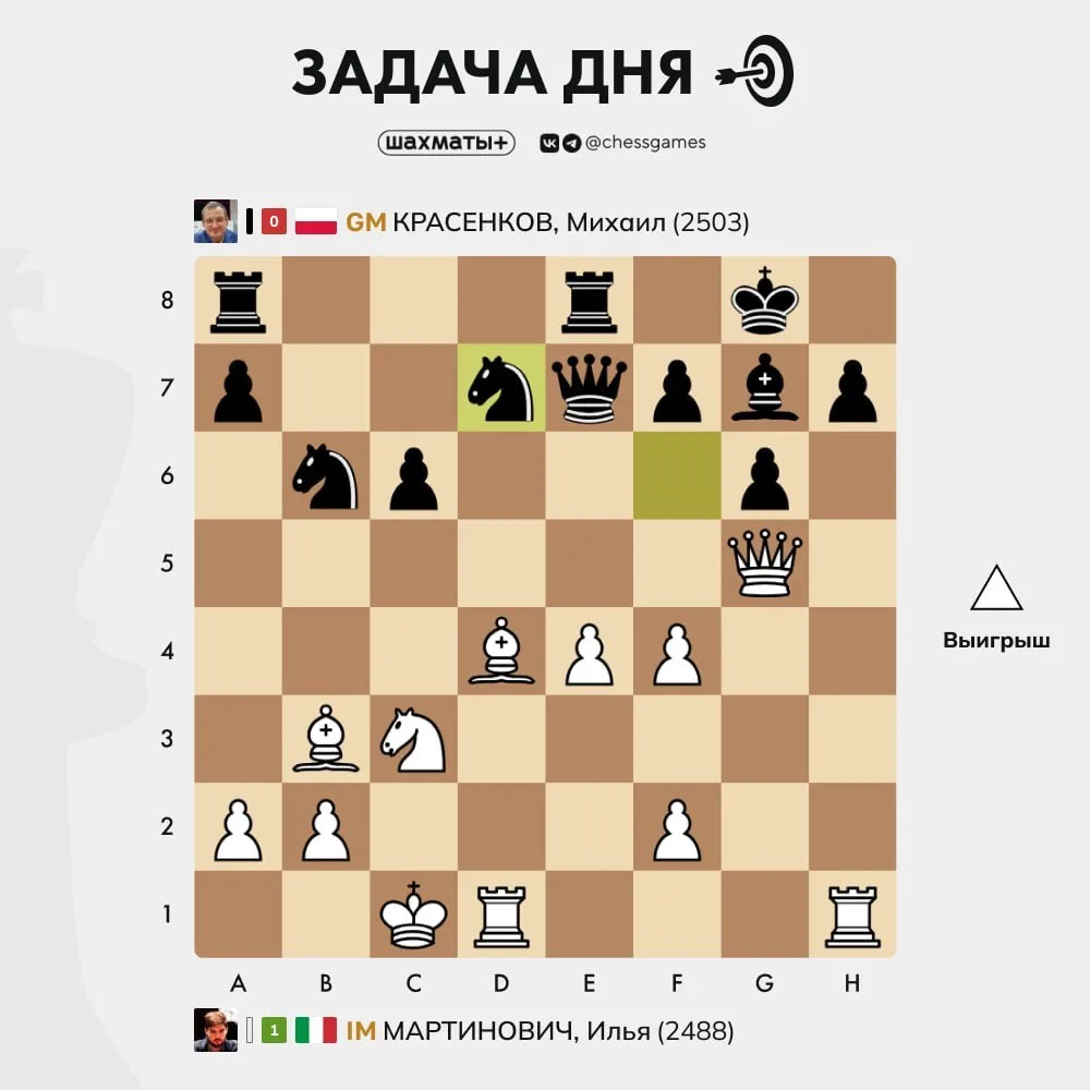 ♟ Задача дня