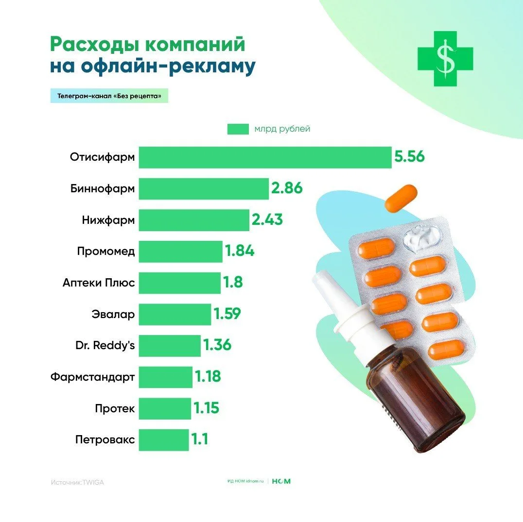 Фарма возвращается к «наружке».