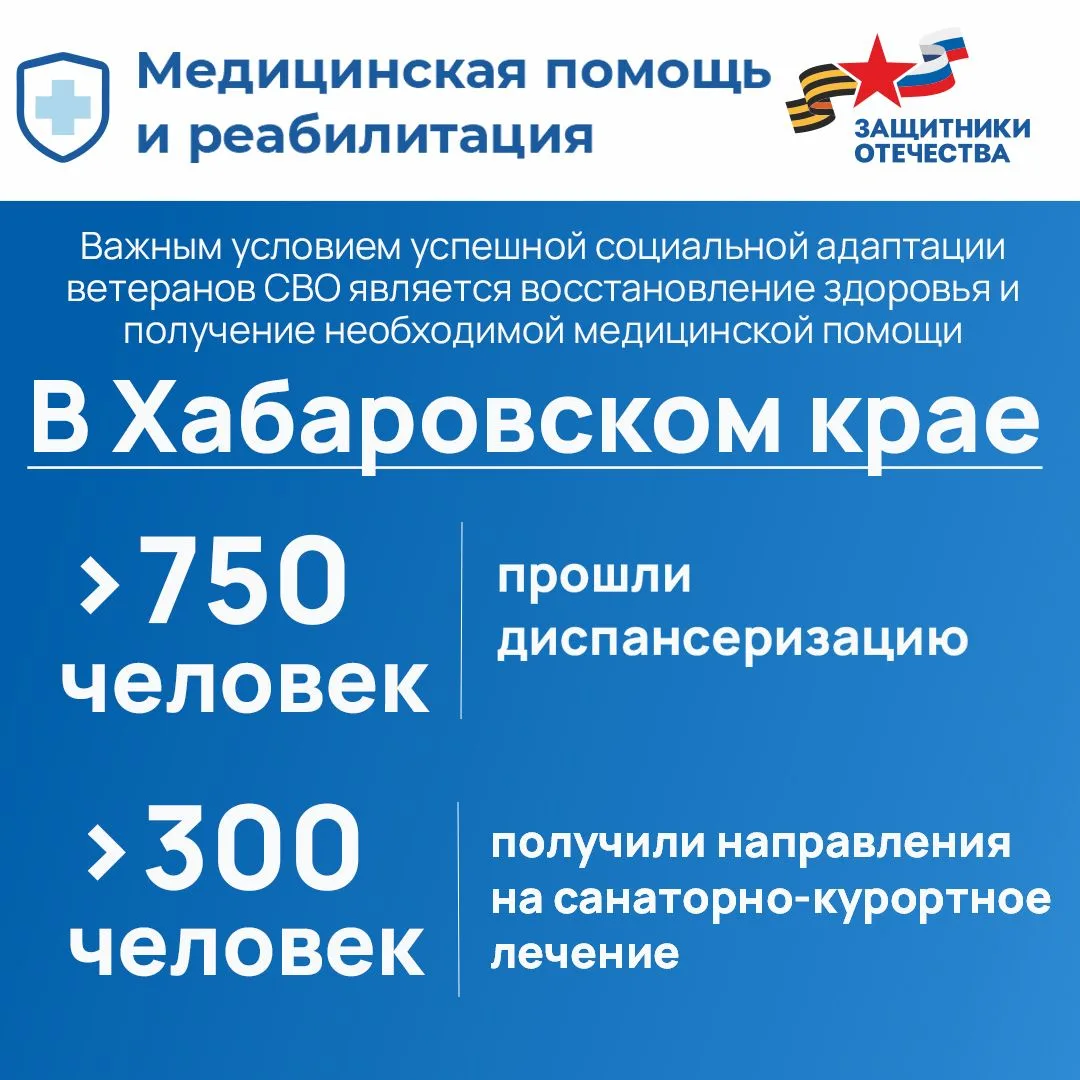 СОЦИАЛЬНАЯ АДАПТАЦИЯ ВЕТЕРАНОВ СВО: КОМПЛЕКСНЫЙ ПОДХОД
