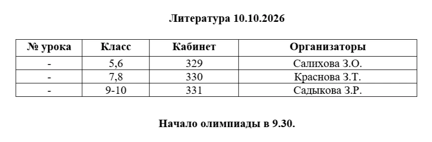 Добрый вечер. Завтра школьный этап ВсОШ по литературе. Начало в 9.30.