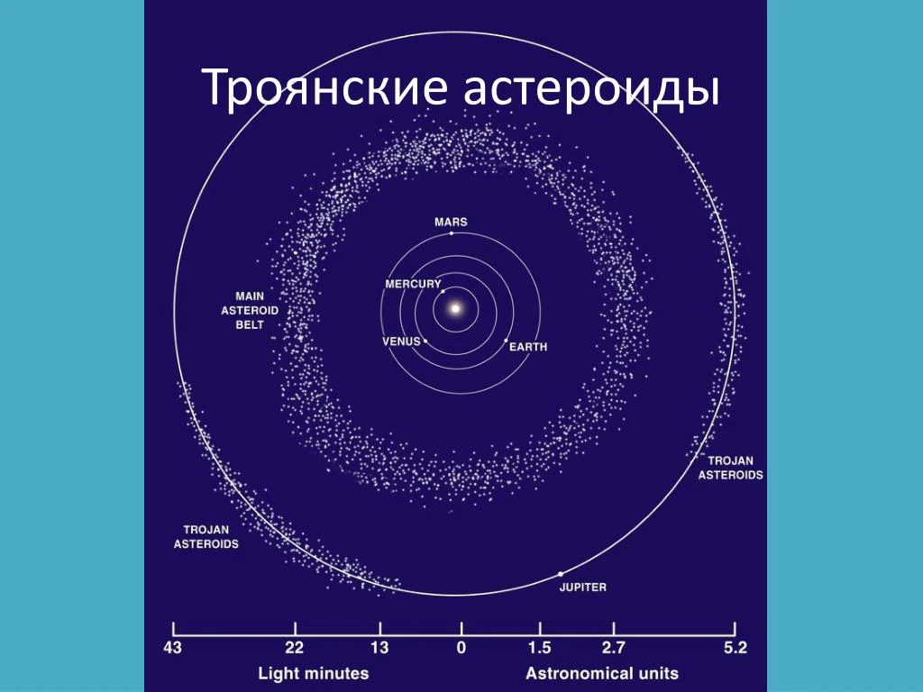 Стартовала миссия к троянским астероидам Юпитера