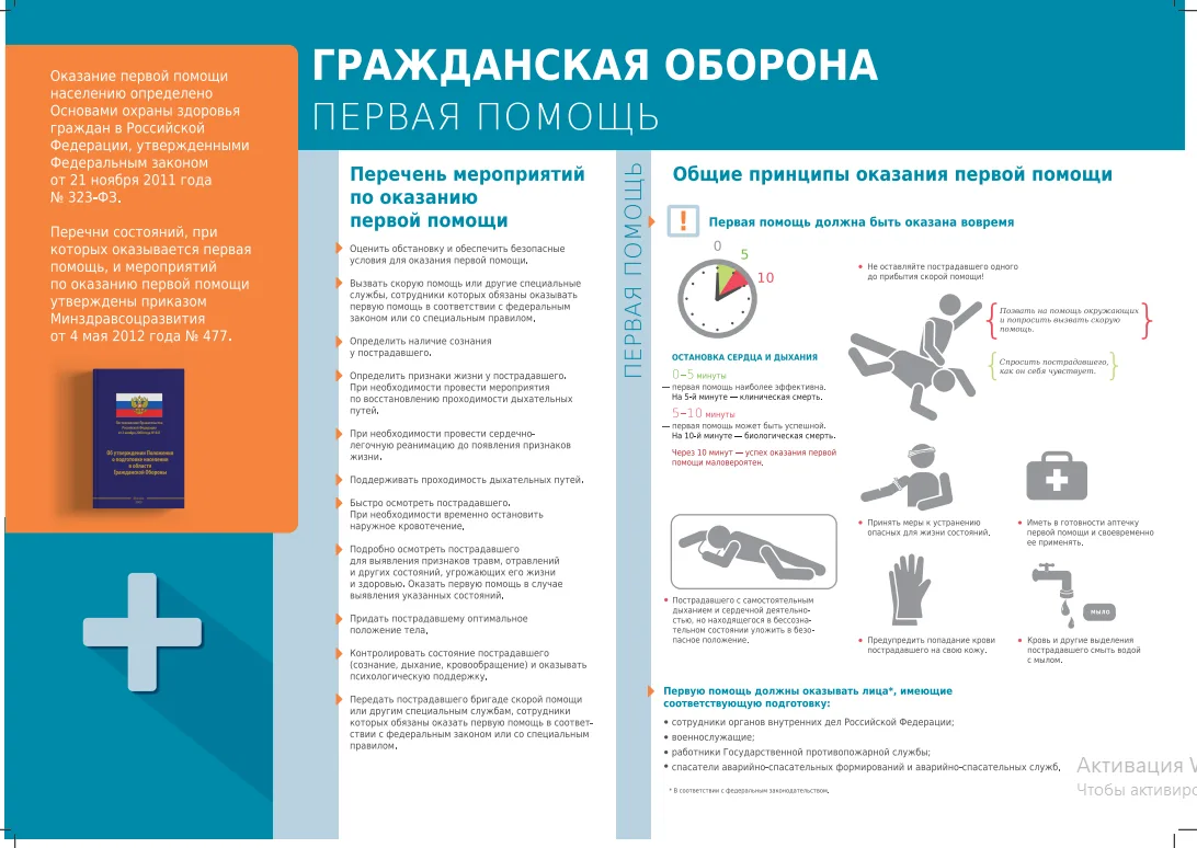 Вниманию жителей! Ознакомление с основами гражданской обороны.