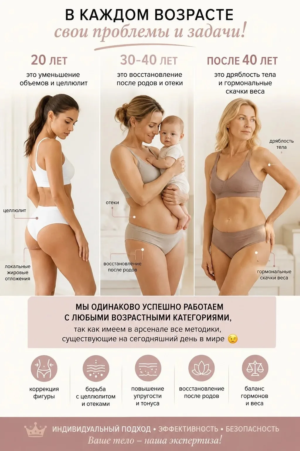 🔥 Возраст меняется — проблемы тоже.