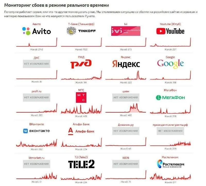 Масштабный сбой Рунета продолжается. Перестали открываться некоторые банки, сайты СМИ и...